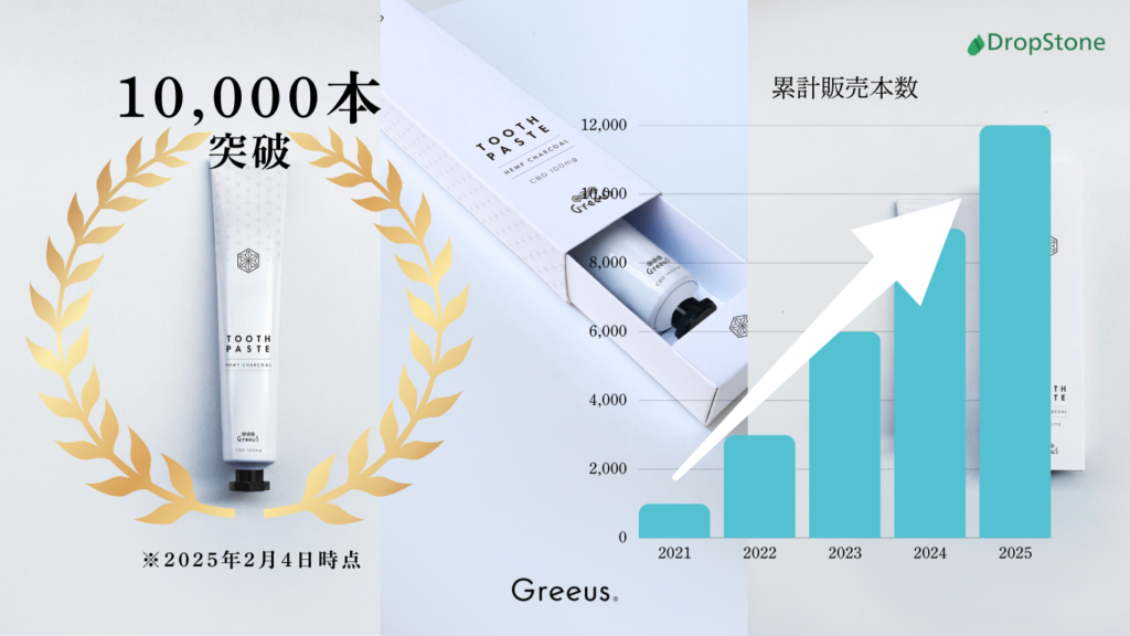 歯磨き粉 １万本