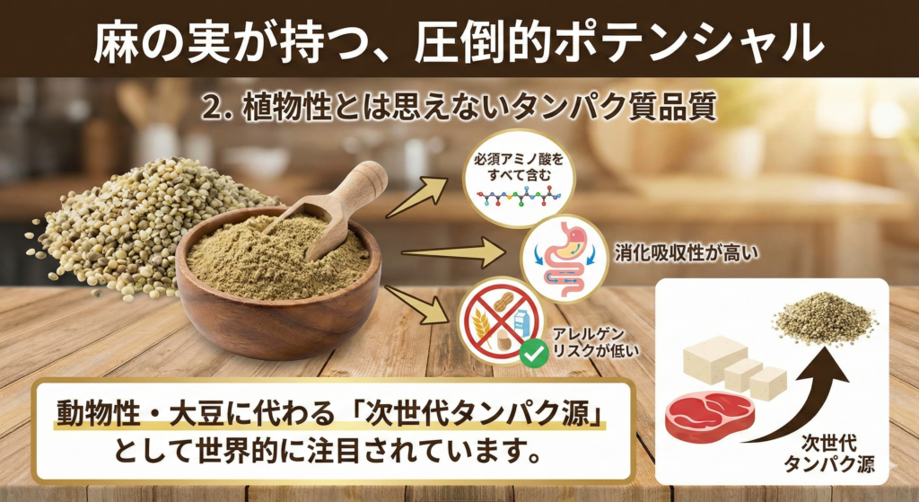 麻の実が持つ、圧倒的ポテンシャル。植物性とは思えないタンパク質品質。